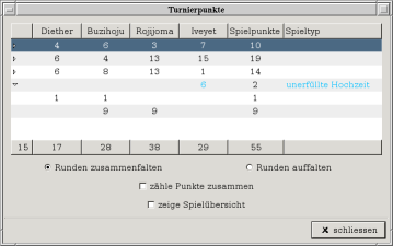 Bild Turnierpunkte